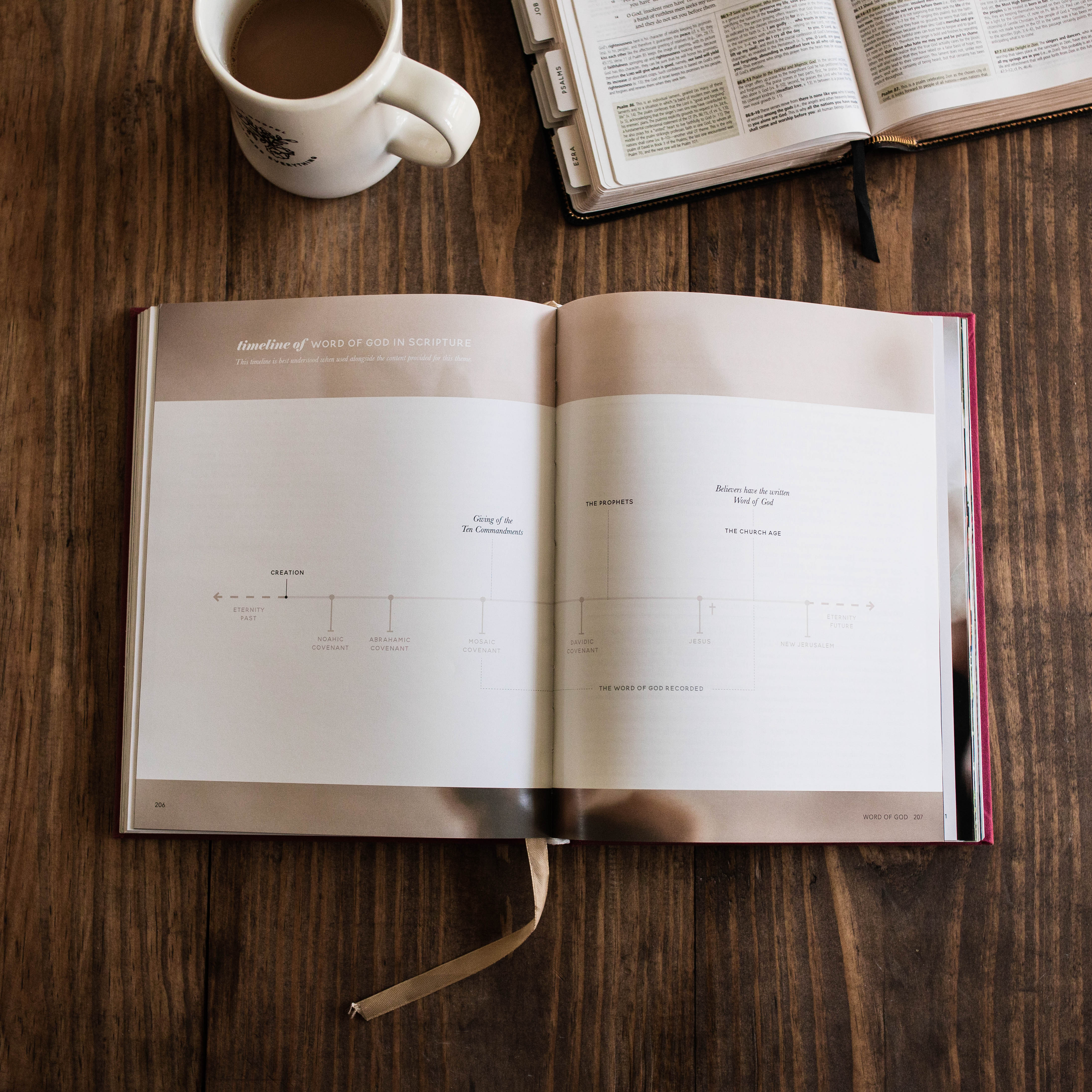 The Bible Themes Handbook - Image 7