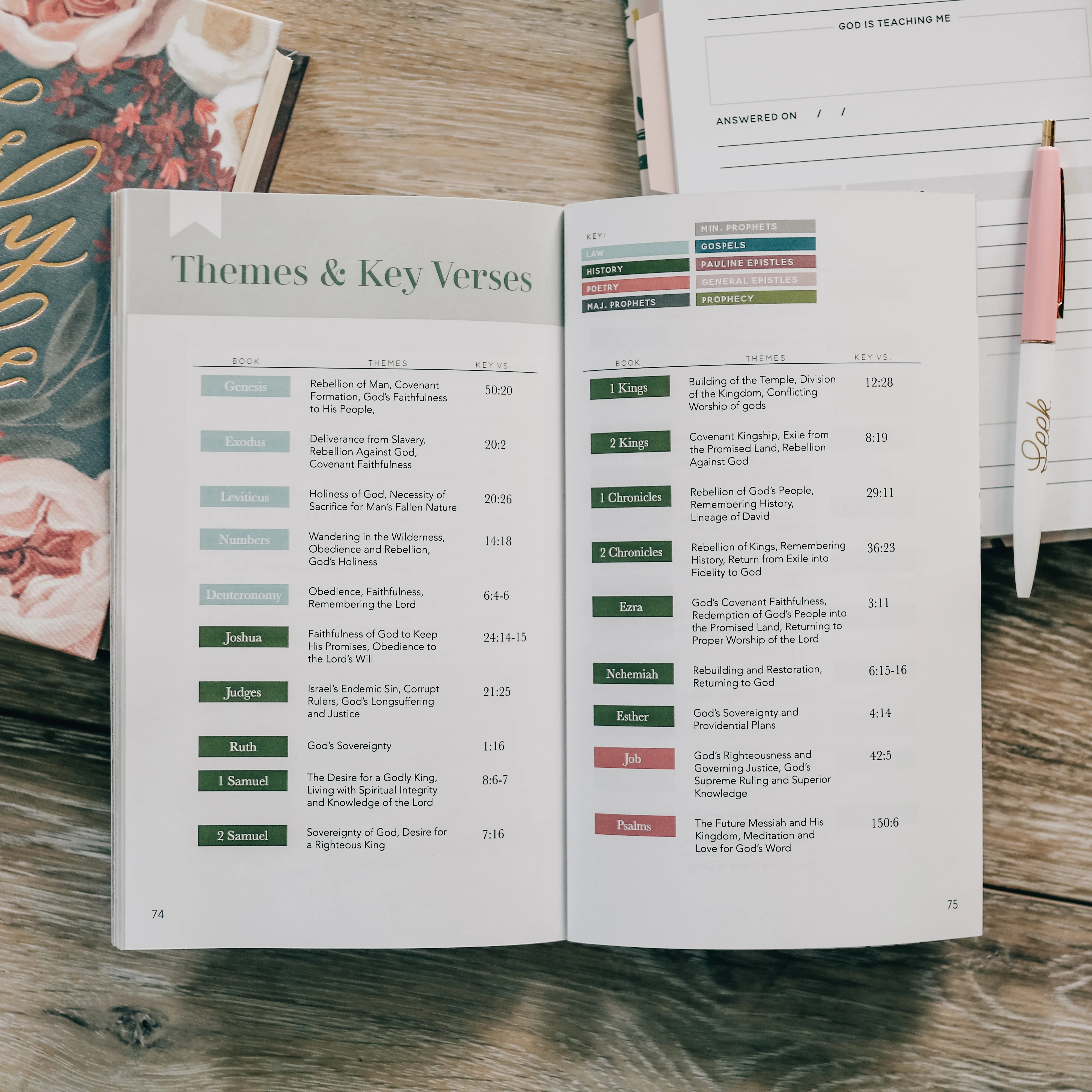 Seasons in the Word | Bible Reading Plans - Image 10