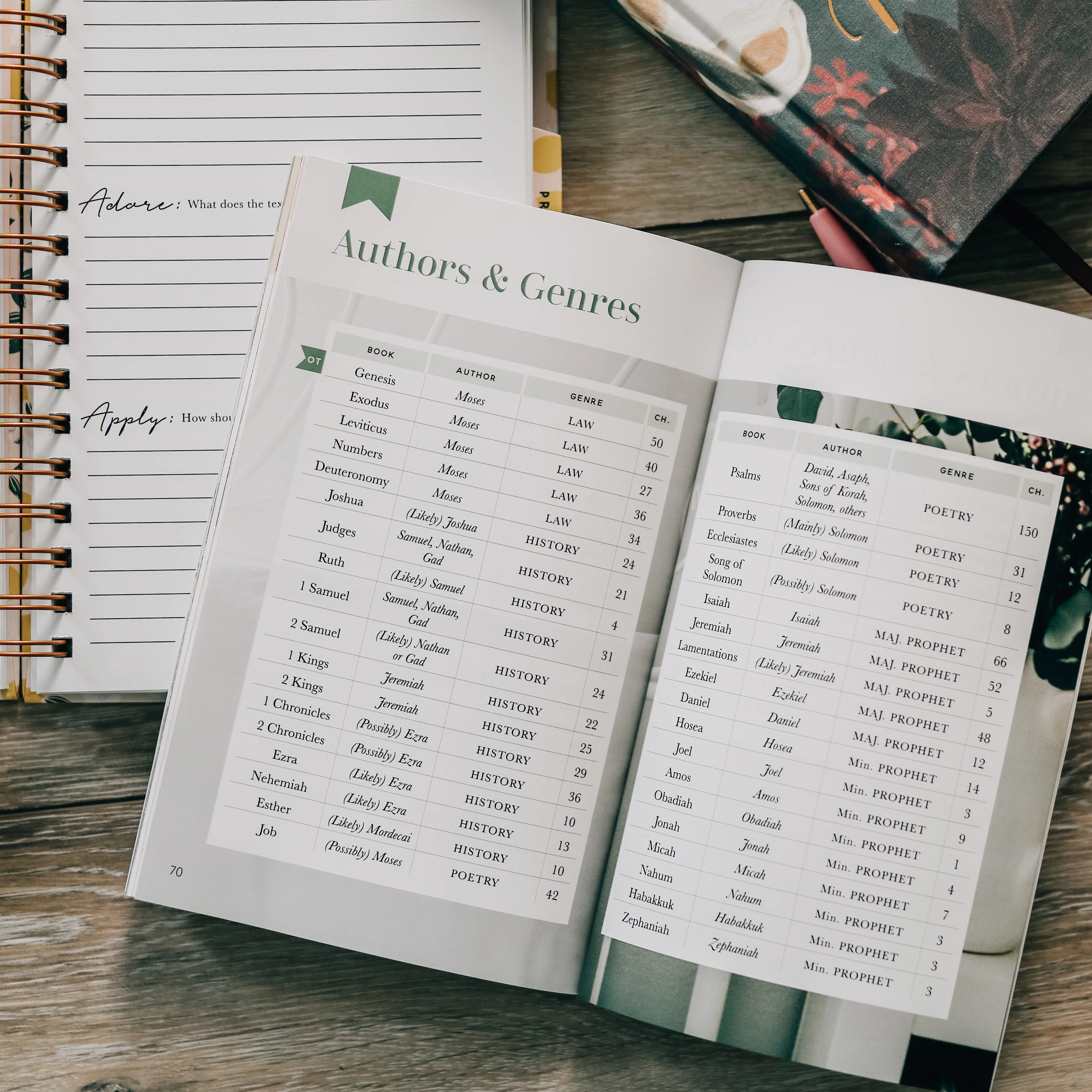 Seasons in the Word | Bible Reading Plans - Image 9