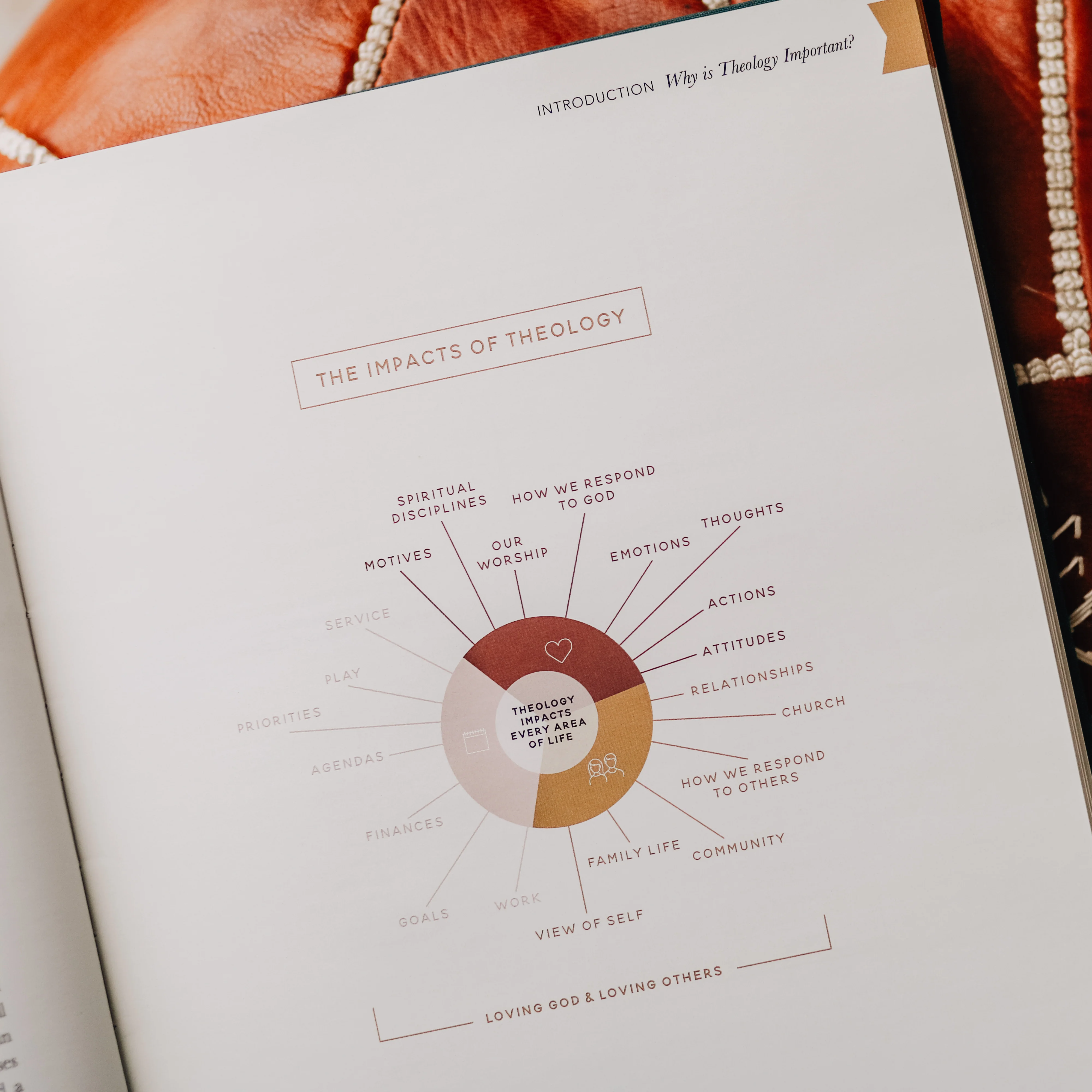 The Theology Handbook - Image 8